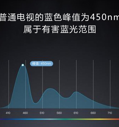 蓝光危害科普